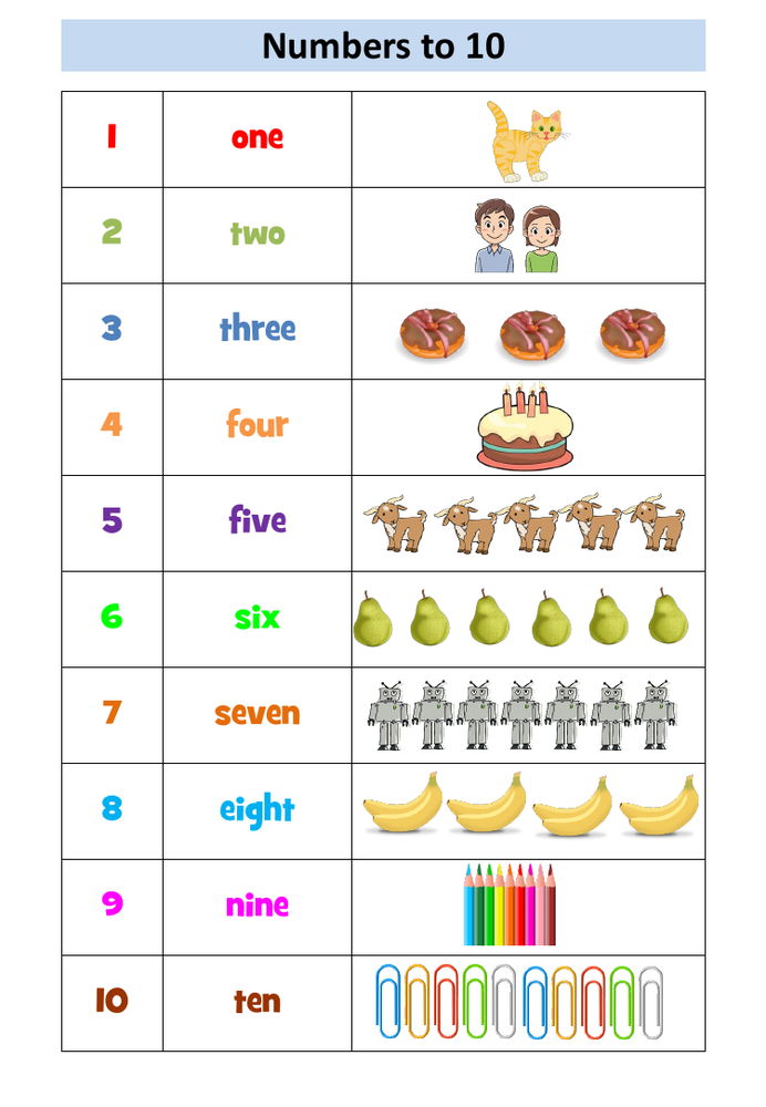 Counting to 10: PowerPoint Lesson and Worksheets - Inspire and Educate ...