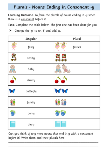 Plurals Nouns Ending in -y - Inspire and Educate! By Krazikas